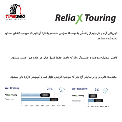تصویر  لاستیک تراینگل سایز 205/55R16 مدل TRIANGLE TE307 (تاریخ 2025)