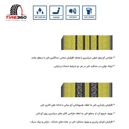 تصویر  لاستیک تراینگل سایز 235/55R18 مدل TRIANGLE TR259 (تاریخ 2025)